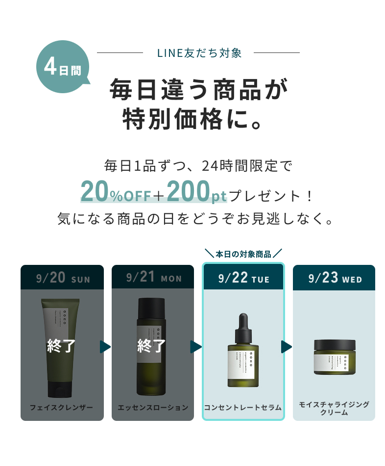 LINE友だち対象　4日間毎日違う商品が特別価格に。毎日1品ずつ、24時間限定で20%OFF＋200ptプレゼント！気になる商品の日をどうぞお見逃しなく。　終了　9/20 SUN フェイスクレンザー　終了 9/21 MON エッセンスローション　本日の対象商品　9/22 TUE コンセントレートセラム　9/23 WED モイスチャライジングクリーム