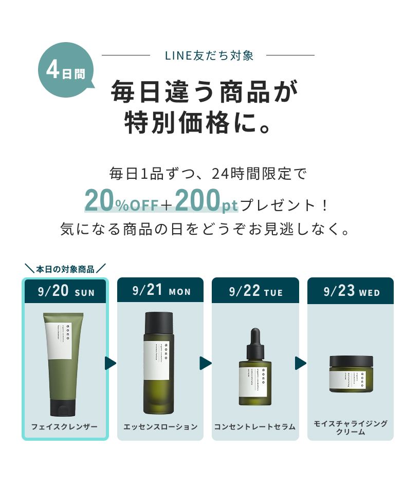 LINE友だち対象　4日間毎日違う商品が特別価格に。毎日1品ずつ、24時間限定で20%OFF＋200ptプレゼント！気になる商品の日をどうぞお見逃しなく。本日の対象商品　9/20 SUN フェイスクレンザー　9/21 MON エッセンスローション　9/22 TUE コンセントレートセラム　9/23 WED モイスチャライジングクリーム
