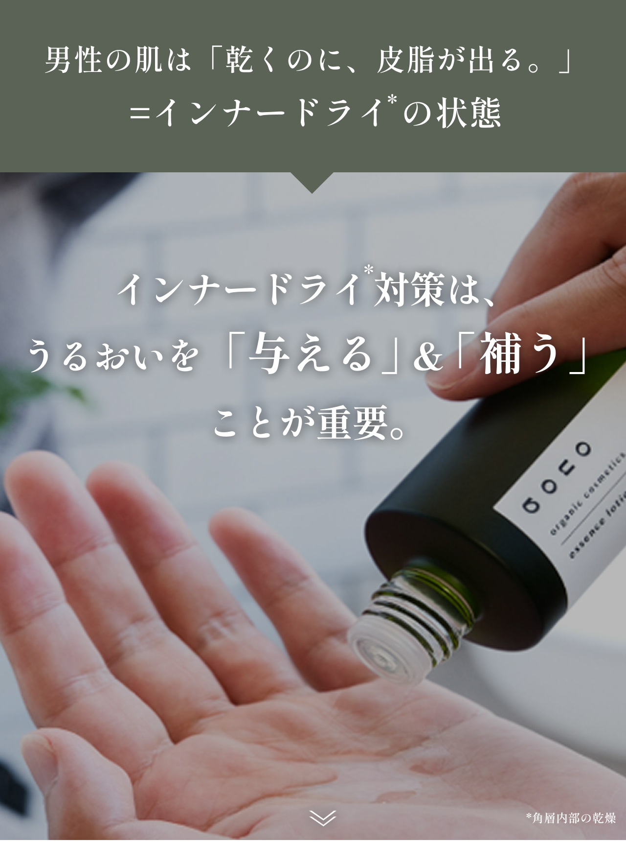 男性の肌は「乾くのに、皮脂が出る。」=インナードライ*の状態　インナードライ*対策は、うるおいを「与える」＆「補う」ことが重要　*角層内部の乾燥