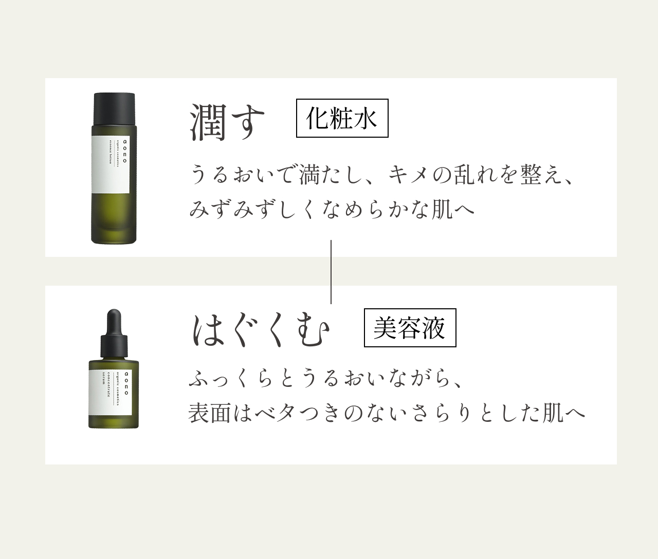 潤す　化粧水　うるおいで満たし、キメの乱れを整え、みずみずしくなめらかな肌へ　はぐくむ　美容液　ふっくらとうるおいながら、表面はベタつきのないさらりとした肌へ