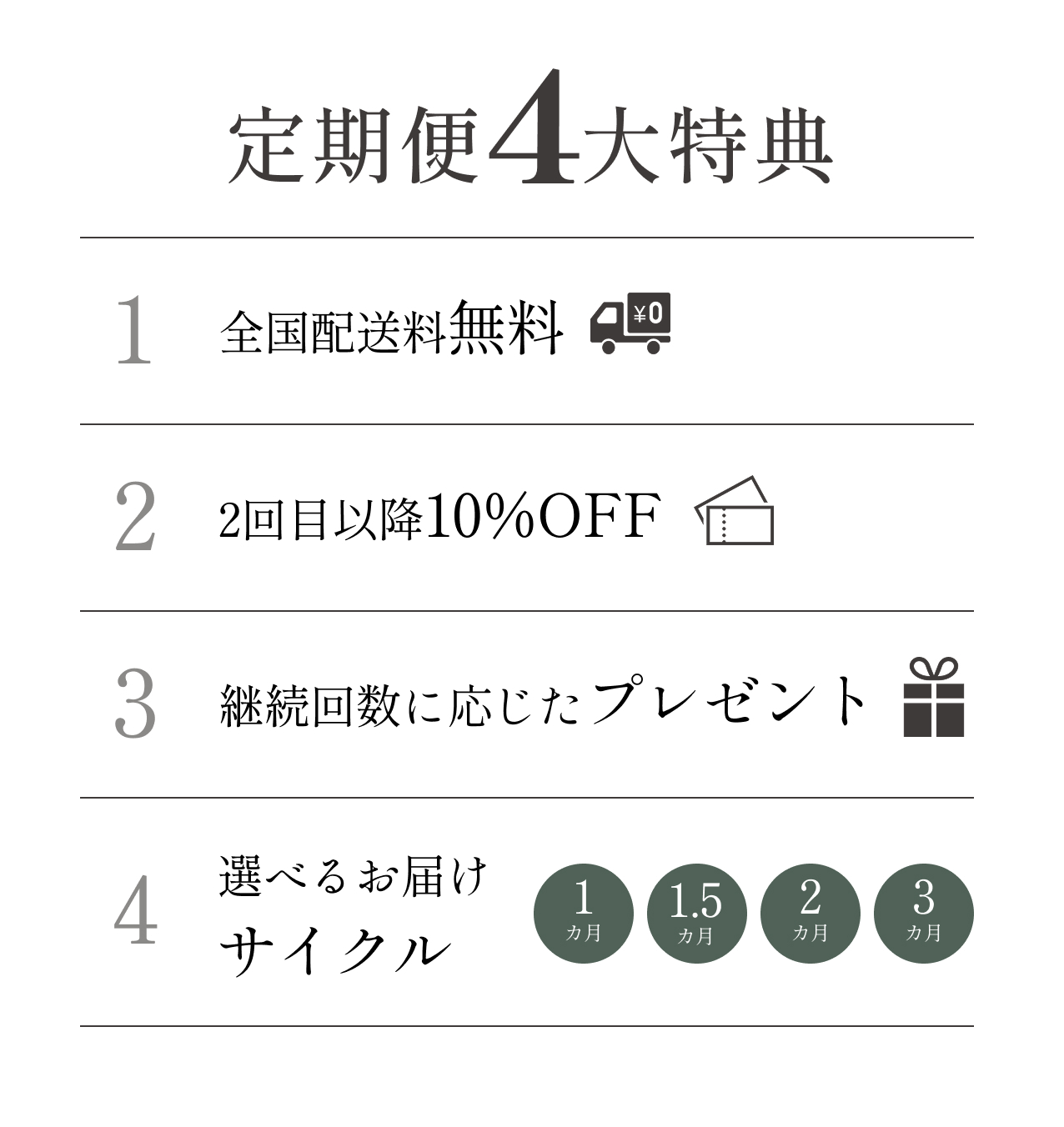 定期便4大特典　全国配送料無料　2回目以降10%off 継続回数に応じたプレゼント　選べるお届サイクル