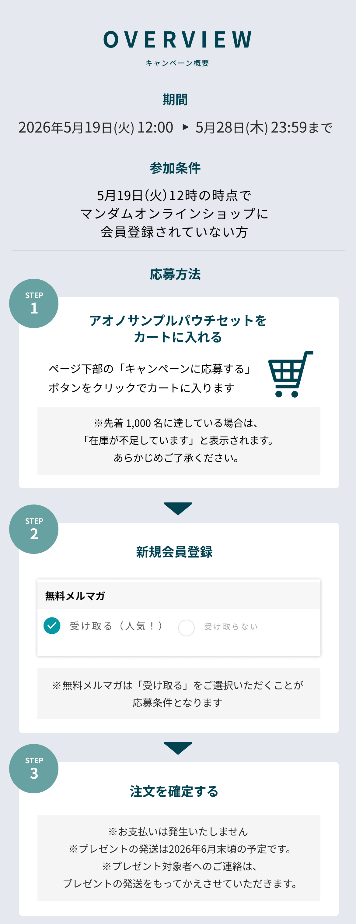 OVERVIEW　キャンペーン概要　期間　2026年5月19日(火) 12:00→5月28日(木) 23:59まで　参加条件　5月19日（火）12時の時点でマンダムオンラインショップに会員登録されていない方　応募方法　STEP1 アオノサンプルパウチセットをカートに入れる ページ下部の「キャンペーンに応募する」ボタンをクリックでカートに入ります ※先着 1,000 名に達している場合は、「在庫が不足しています」と表示されます。あらかじめご了承ください。 STEP2 新規会員登録 ※無料メルマガは「受け取る」をご選択いただくことが応募条件となります  STEP3 注文を確定する ※お支払いは発生いたしません