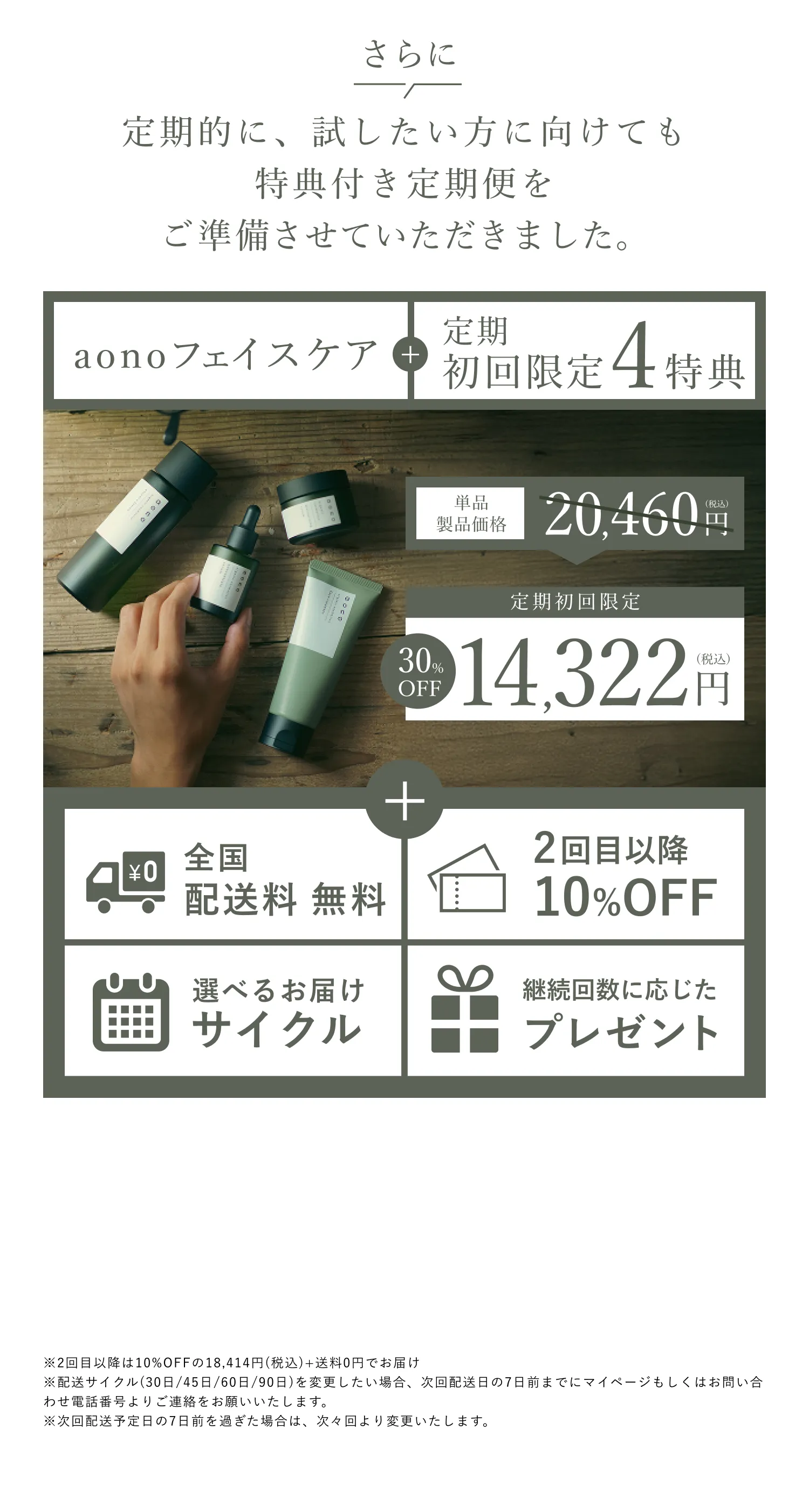 さらに定期的に、試したい方に向けても特典付き定期便をご準備させていただきました。 aonoフェイスケア 定期初回限定4特典 単品製品価格20,460円(税込) 定期初回限定30%OFF 14,322円（税込） 全国配送料 無料 2回目以降10%OFF 選べるお届けサイクル 継続回数に応じたプレゼント
