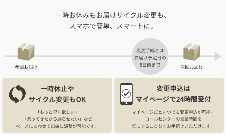 変更自由な定期便