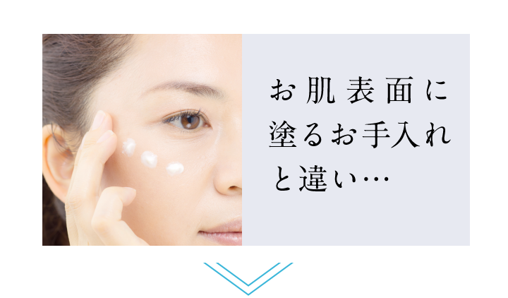 お肌表面に塗るお手入れと違い…