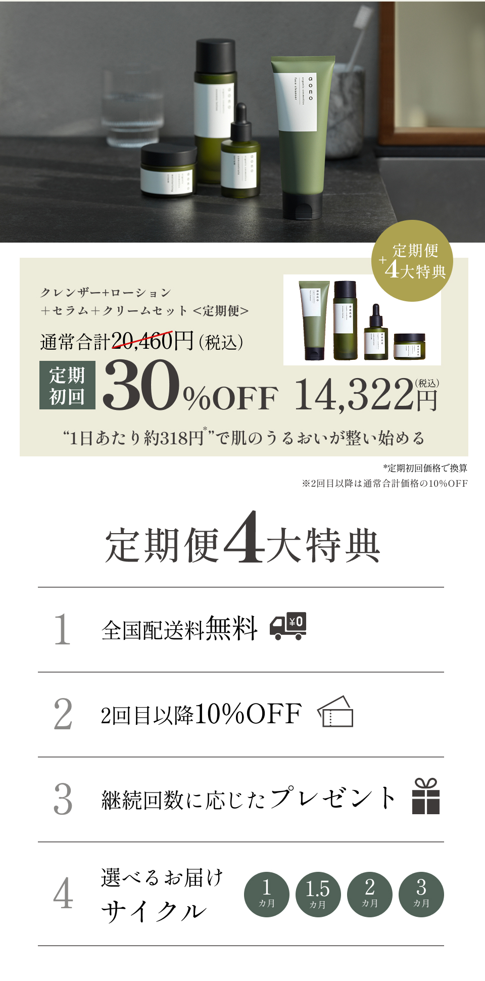 クレンザー+ローション＋セラム＋クリームセット <定期便>通常合計20,460円（税込）定期初回30%OFF  14,322円（税込）　“1日あたり約318円 ”で肌のうるおいが整い始める　*定期初回価格で換算　※2回目以降は通常合計価格の10%OFF　定期便4大特典　1.全国配送料無料　2.2回目以降10%OFF　3.継続回数に応じたプレゼント　4.選べるお届けサイクル